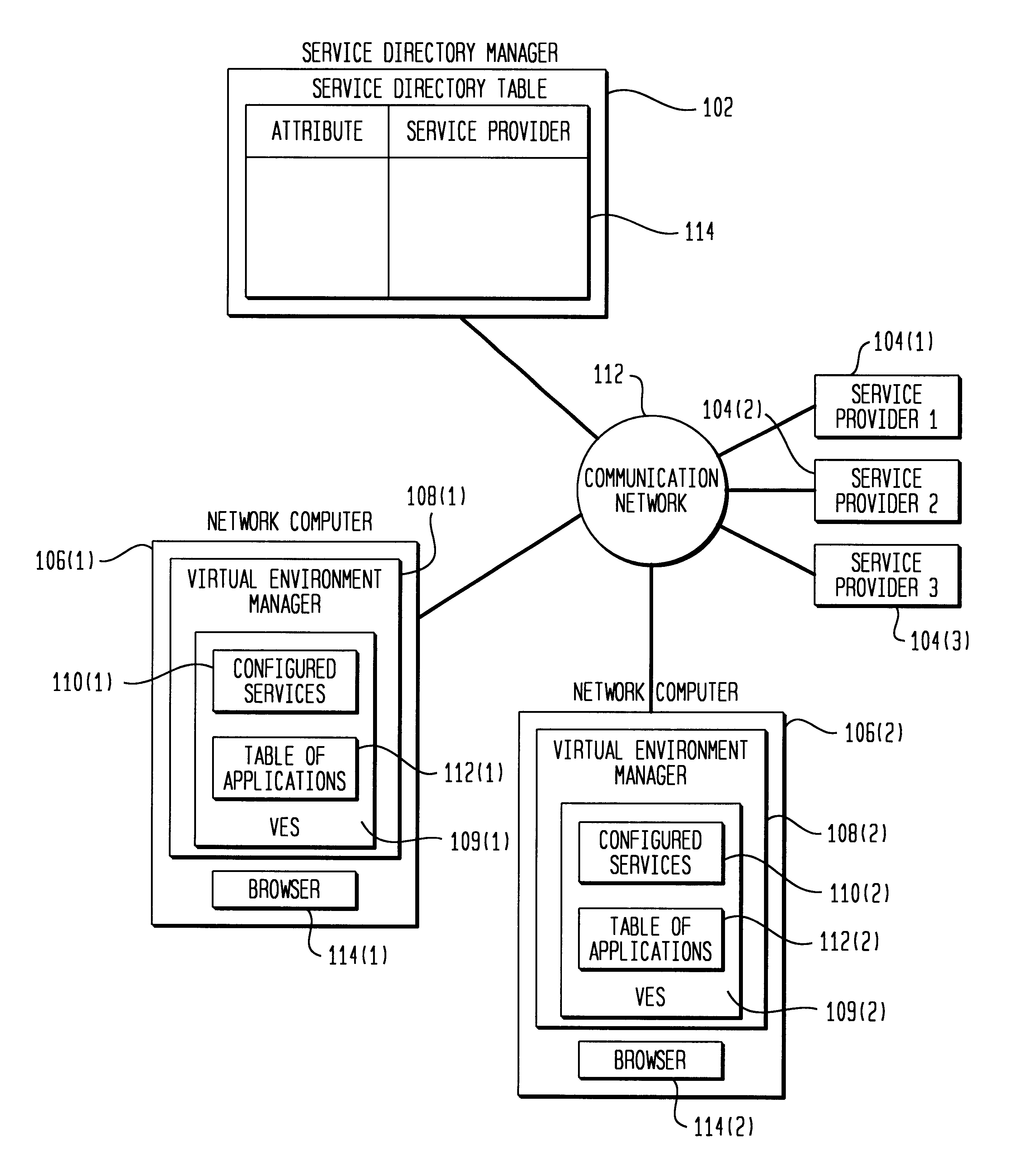 Virtual environment manager for network computers