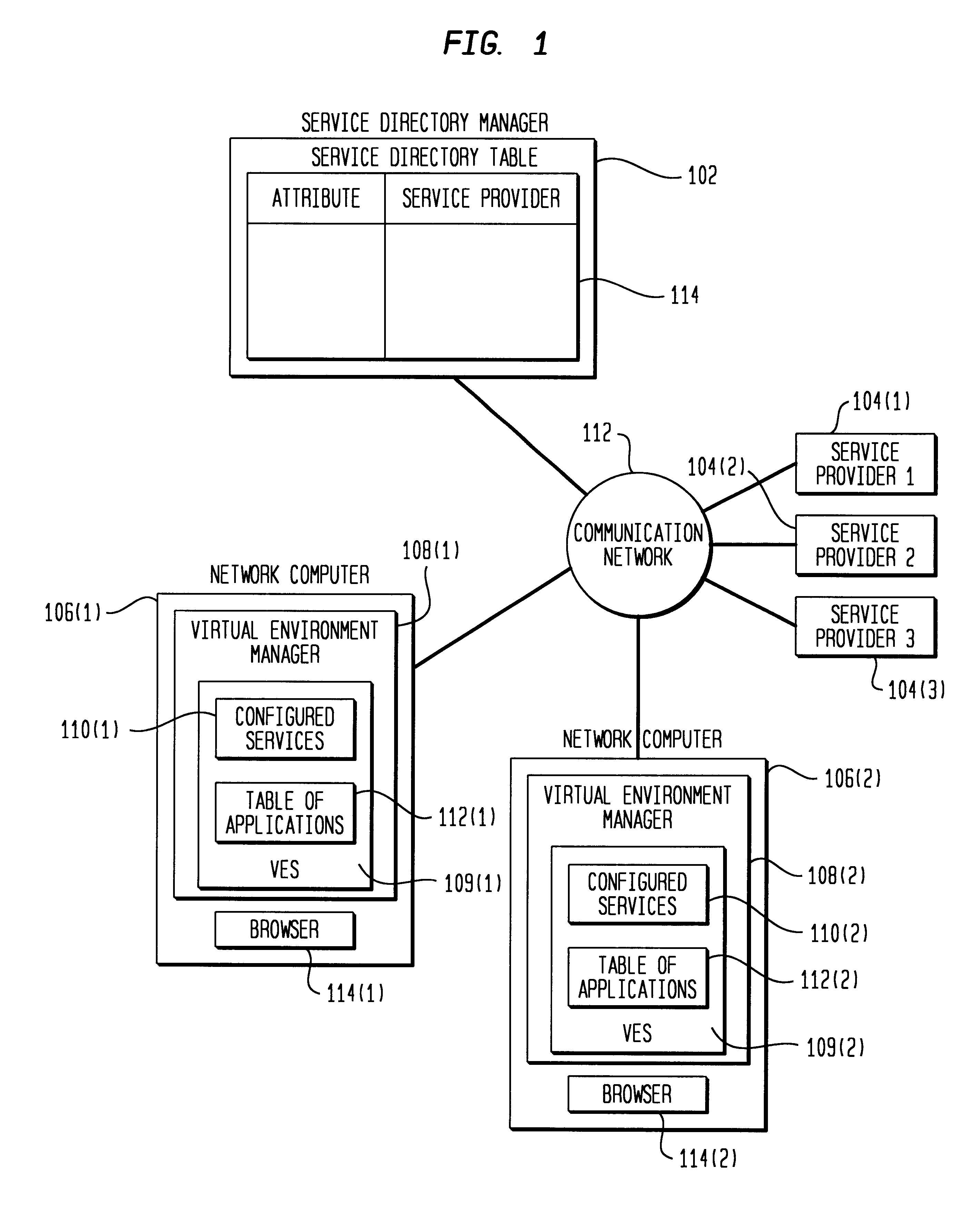 Virtual environment manager for network computers