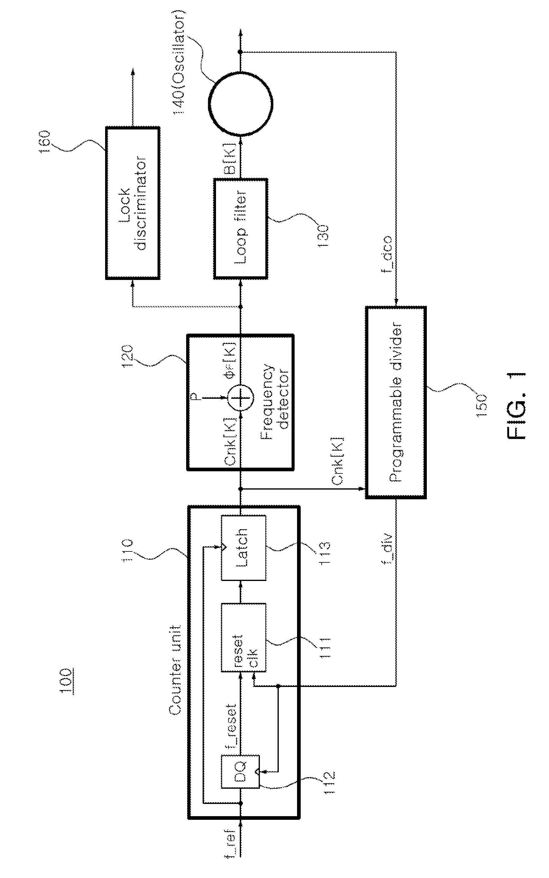 Frequency calibration loop circuit