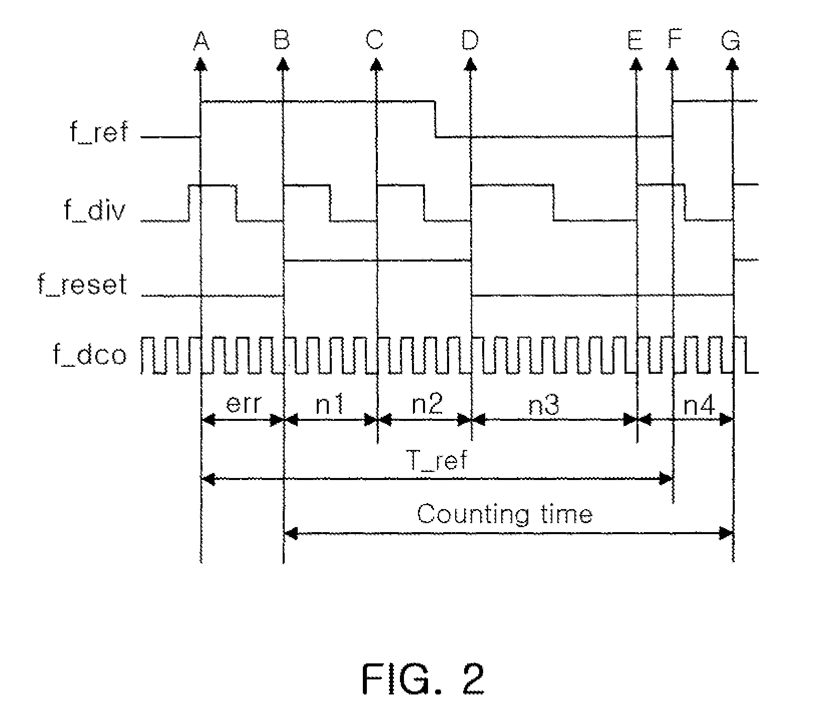 Frequency calibration loop circuit