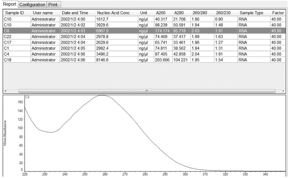 Method for rapidly evaluating nitrogen fixing capacity of root nodule nitrogen fixation symbionts of leguminous plants