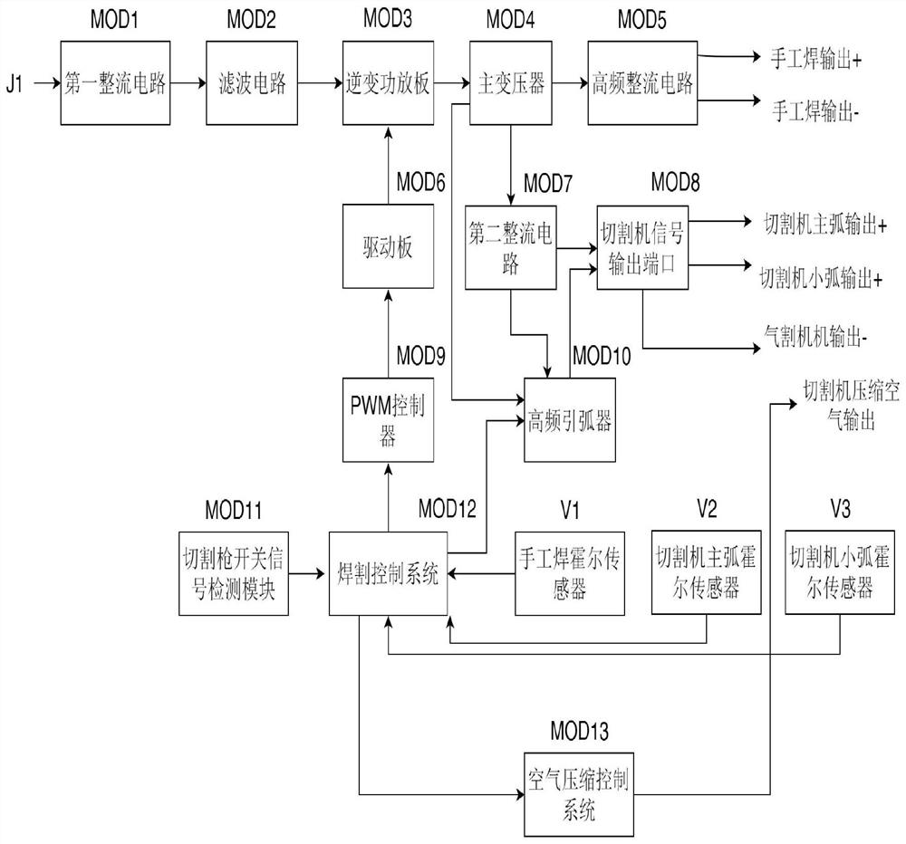 Welding and cutting integrated control system