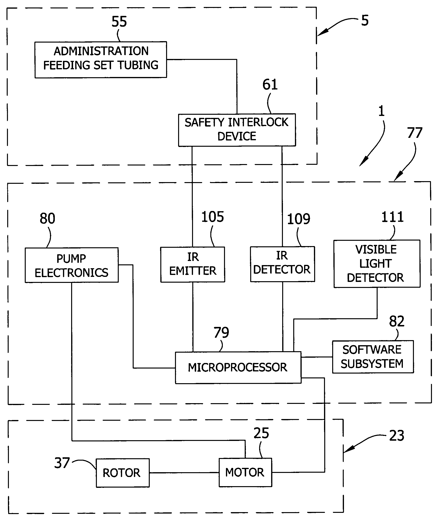 Pump set with secure loading features