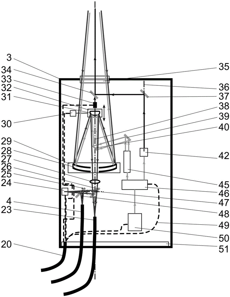 Mars material composition testing system and method based on active/passive combined spectrum technology