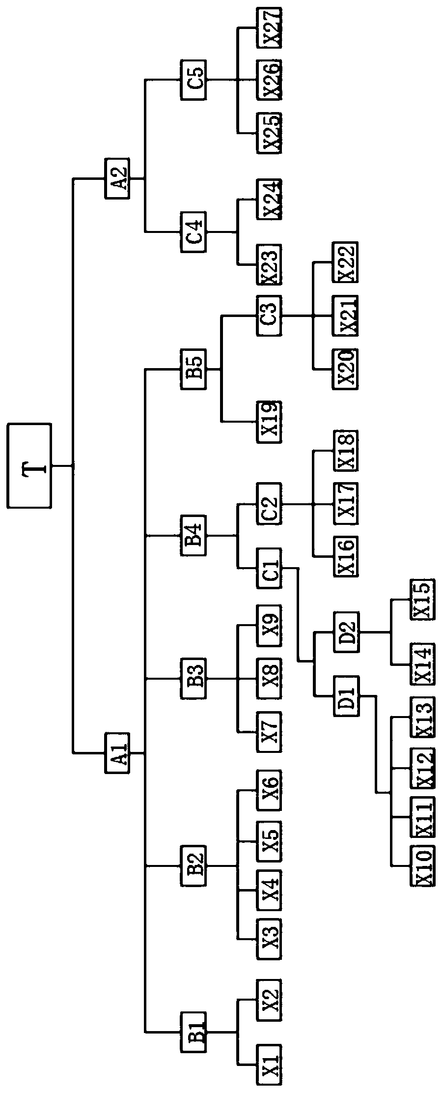 Oil storage tank area fire explosion risk assessment method based on fuzzy fault tree