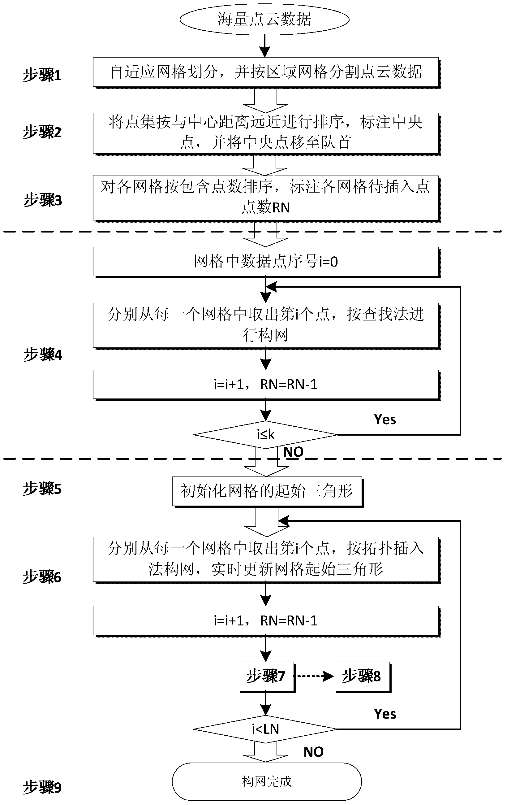 General-to-part type triangular network multi-threading parallel generation method for massive terrain big data cloud