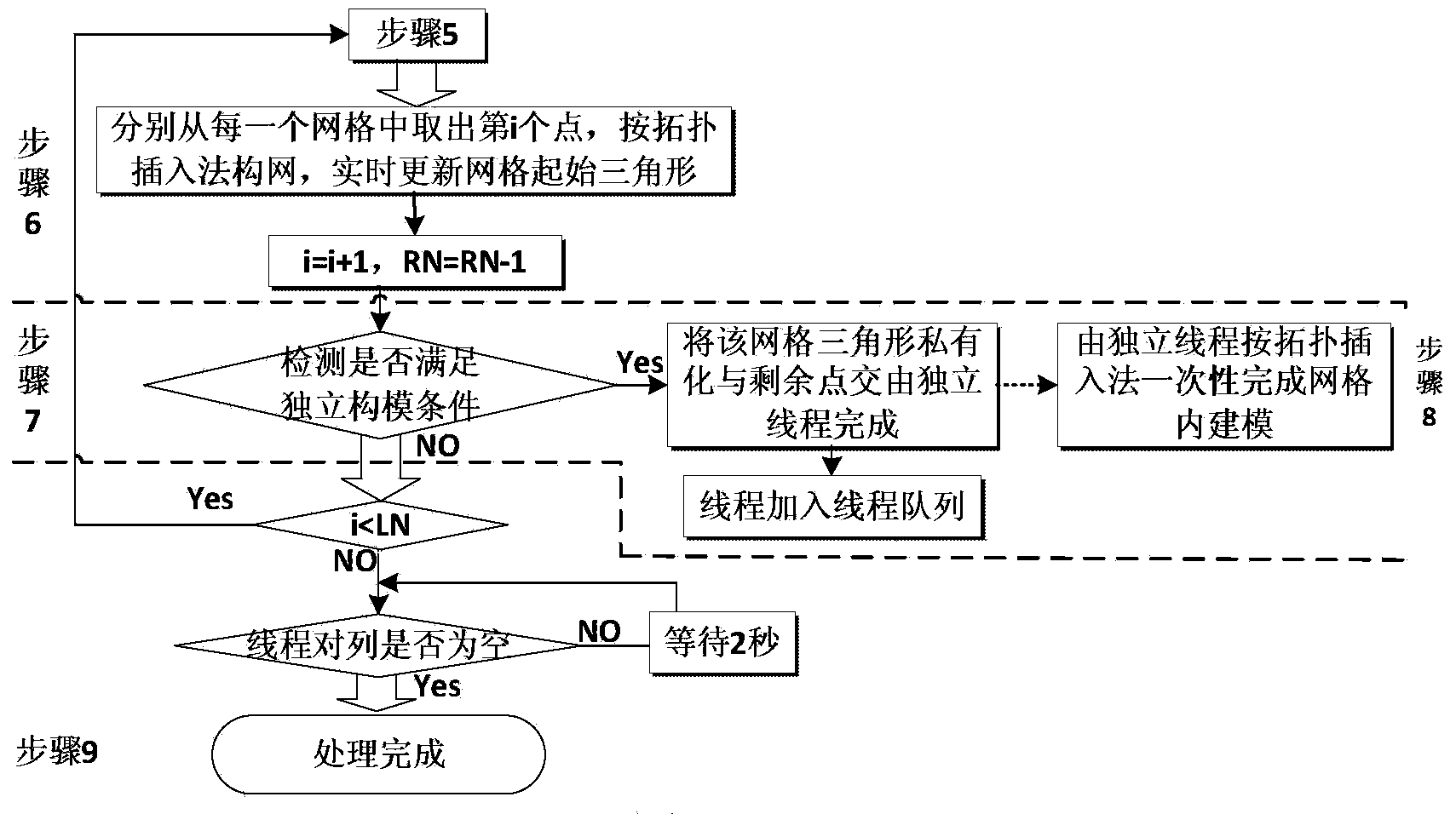 General-to-part type triangular network multi-threading parallel generation method for massive terrain big data cloud