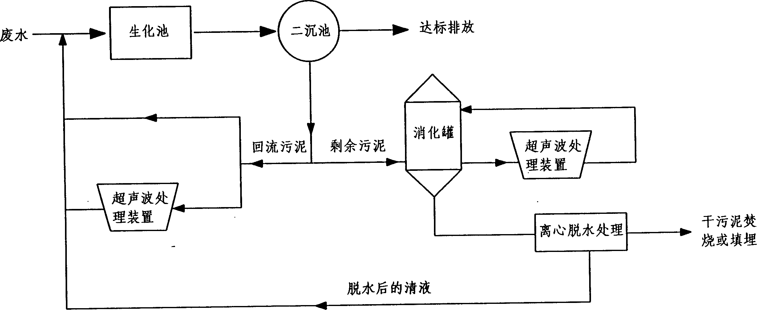 Method for sludge reduction using ultrasonic treatment