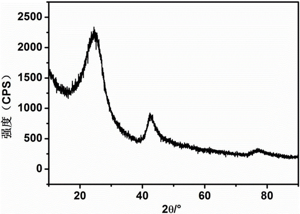 Preparation method of foamed boron nitride block material