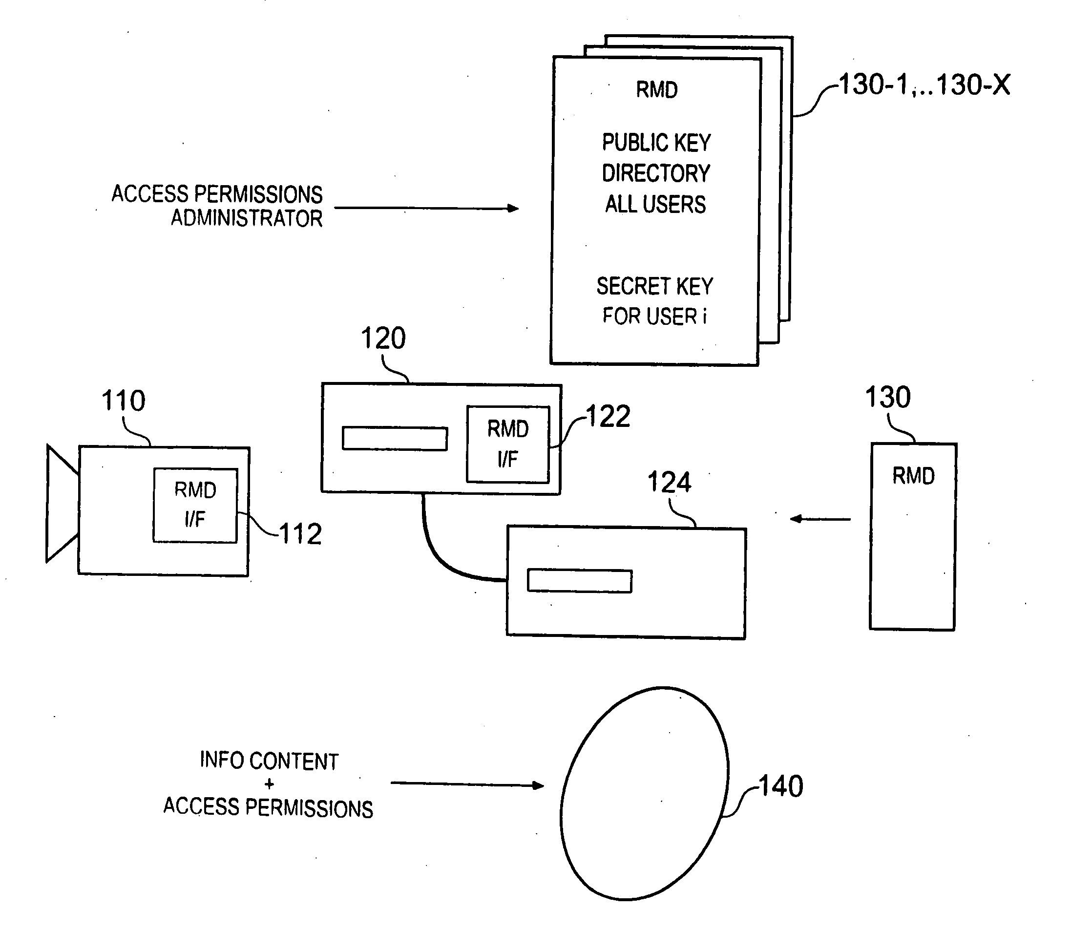 Access control for digital content