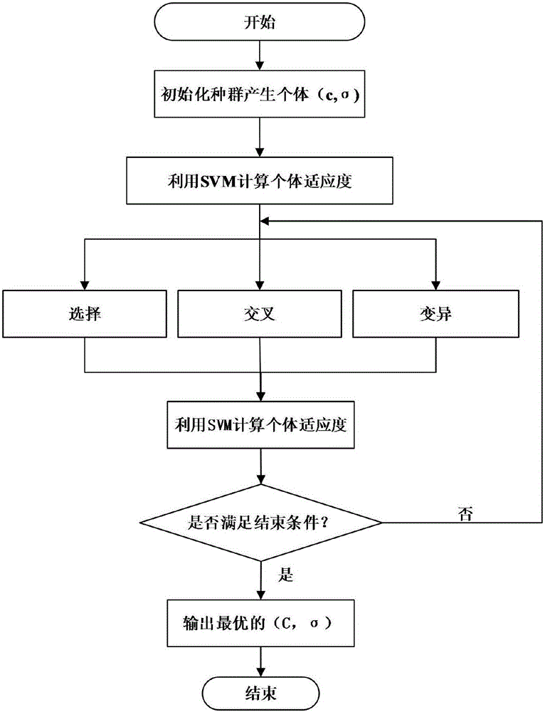 Spaceflight product assembly quality problem classification method based on big data analysis