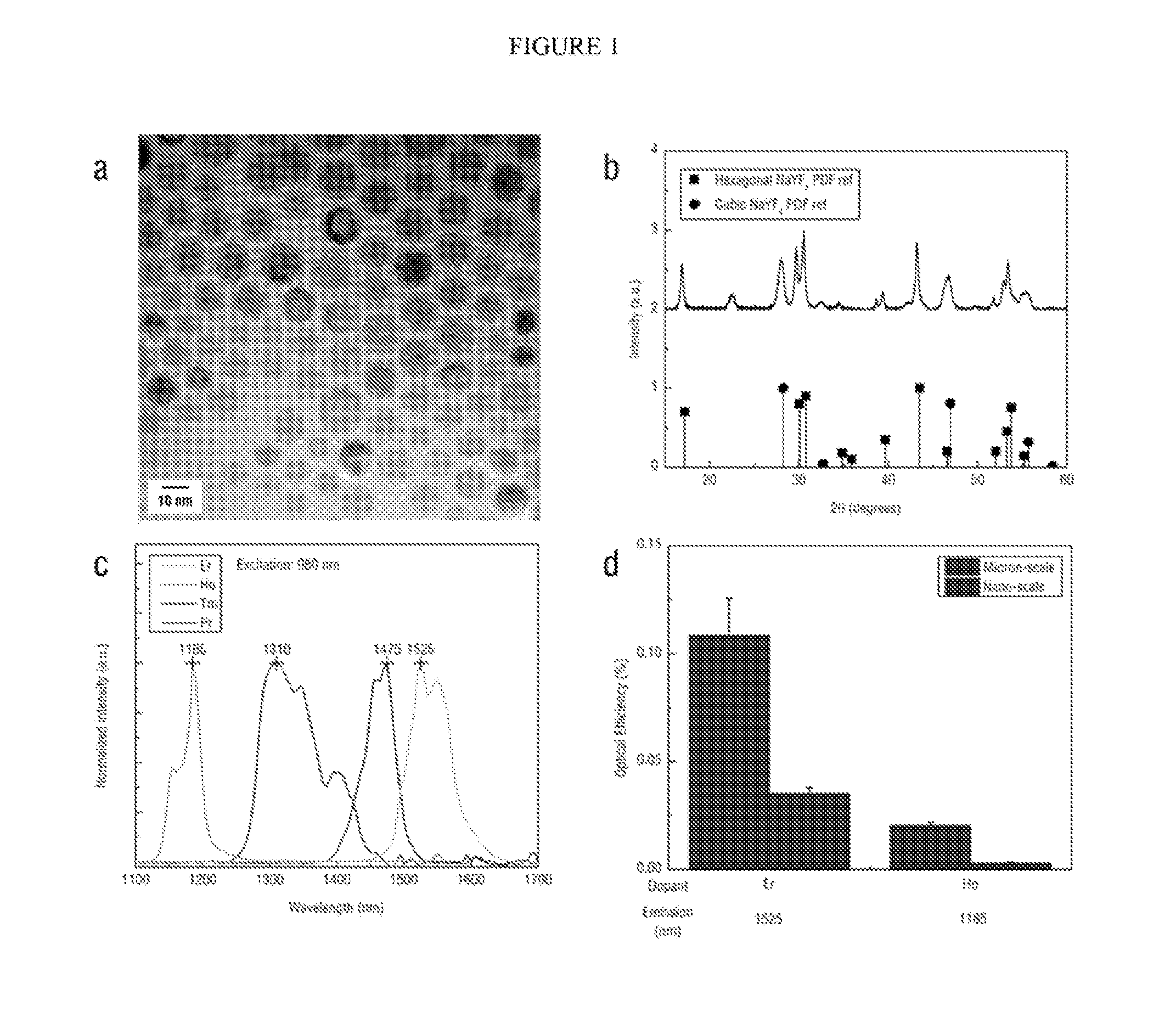 Multifunctional infrared-emitting composites