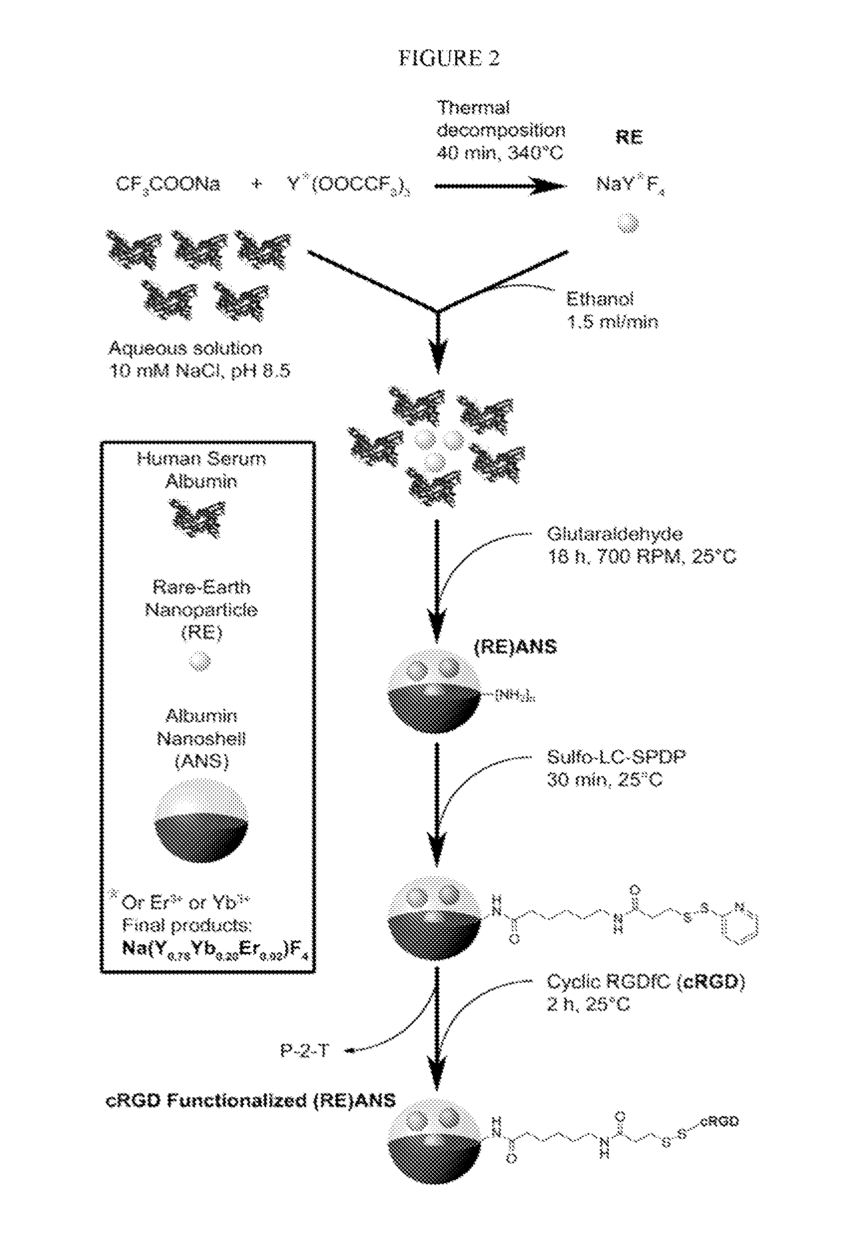 Multifunctional infrared-emitting composites