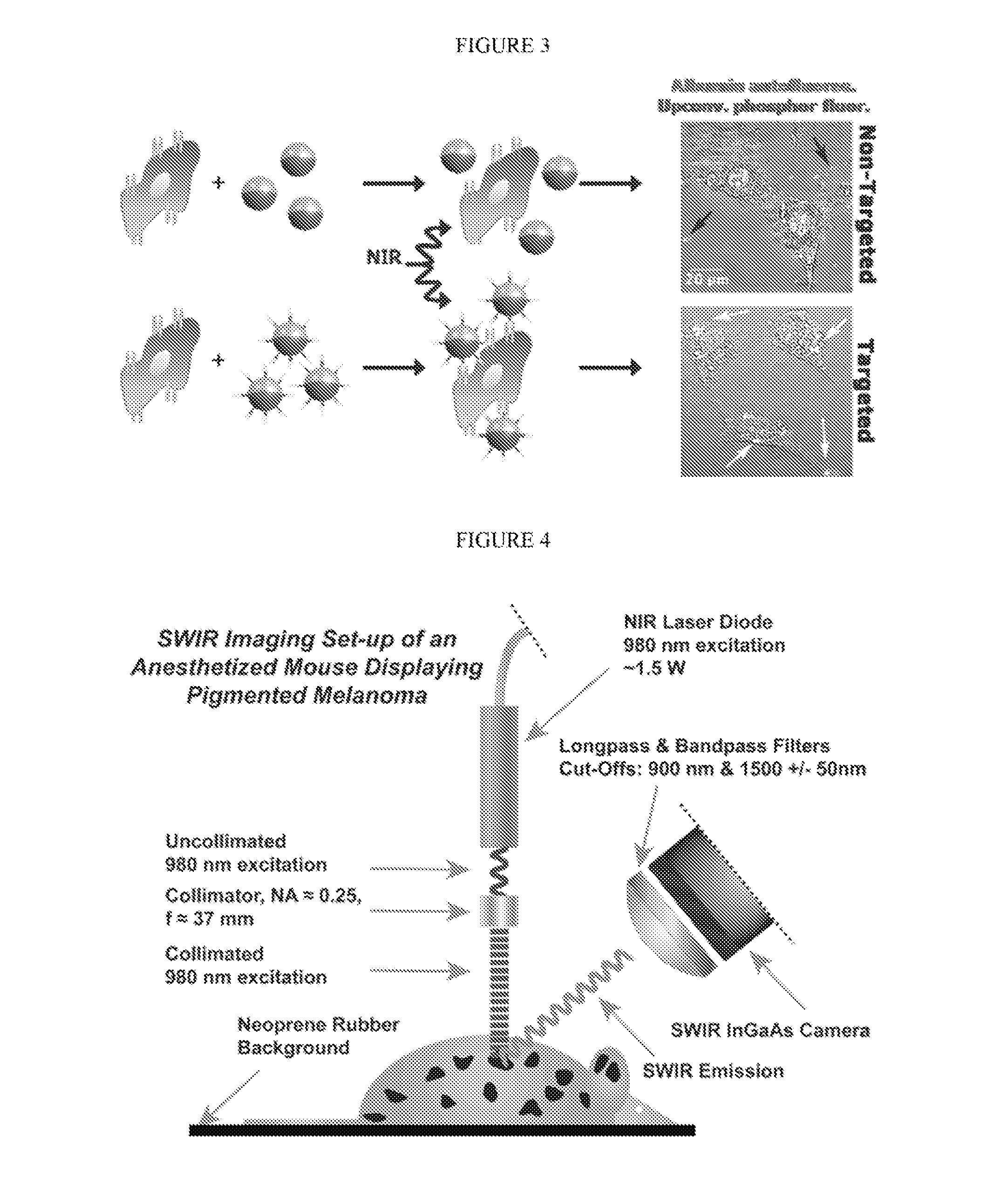 Multifunctional infrared-emitting composites