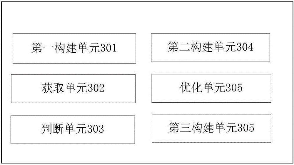 Image segmentation method and system based on dynamic multi-objective optimization