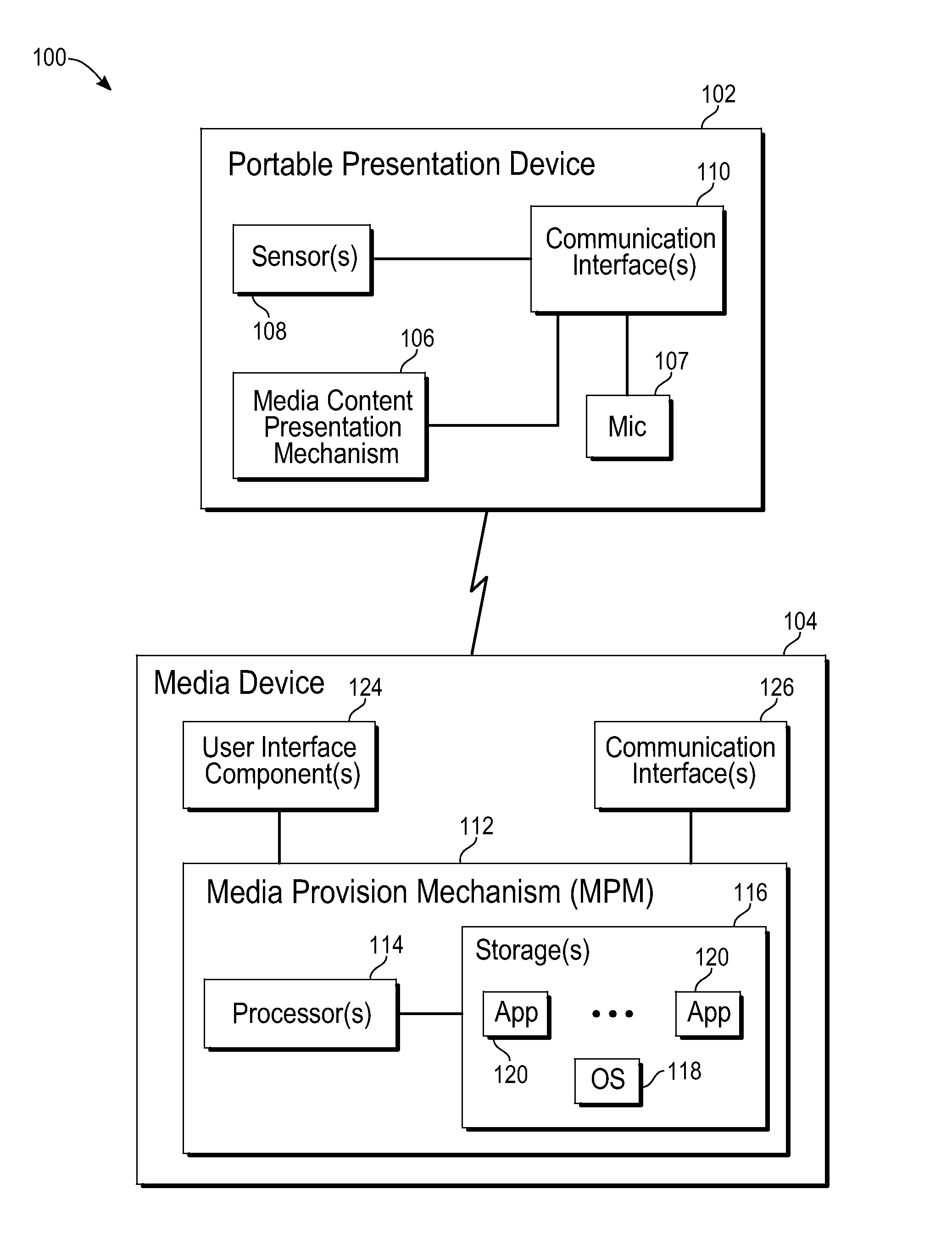 Controlling operation of a media device based upon whether a presentation device is currently being worn by a user