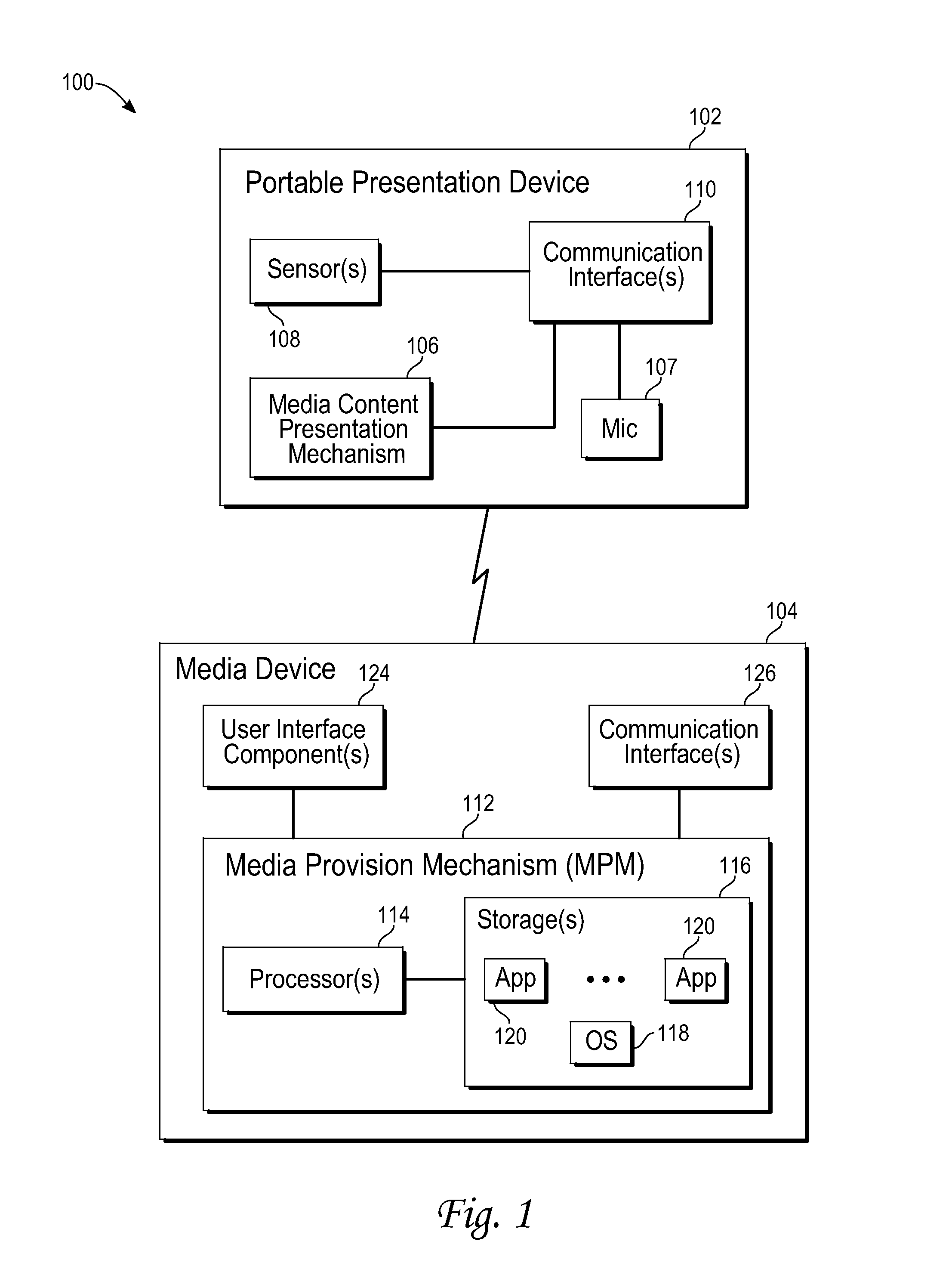 Controlling operation of a media device based upon whether a presentation device is currently being worn by a user