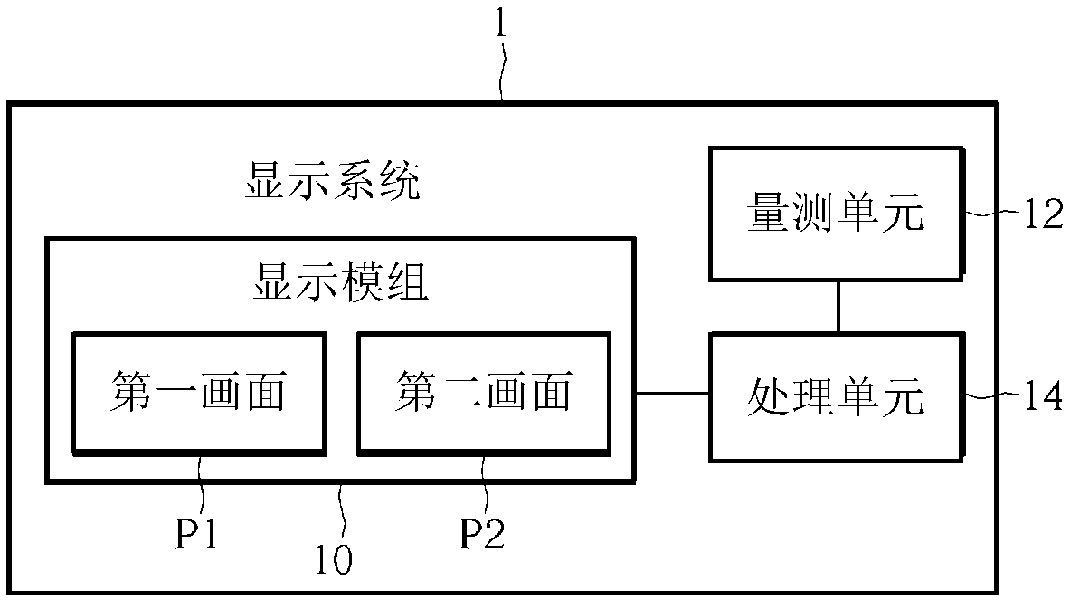 Picture adjusting method and display system