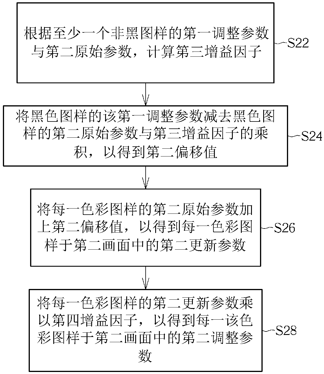 Picture adjusting method and display system