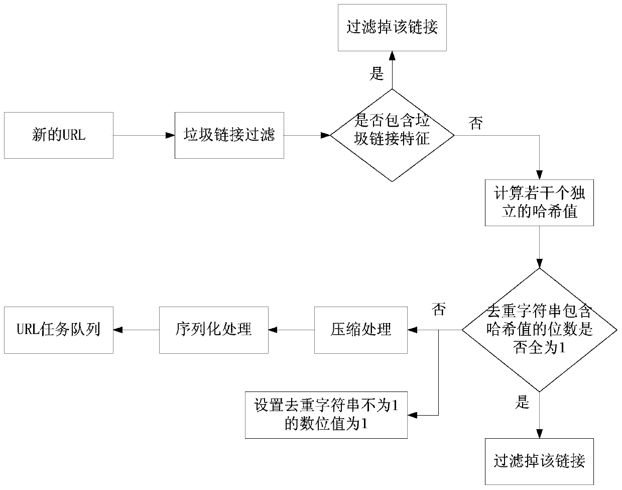 Distributed web crawler performance optimization system for mass data acquisition