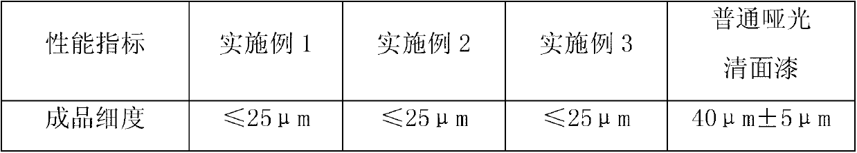 Low-gloss clear finishing coat and preparation method thereof