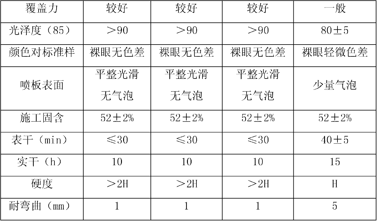 Low-gloss clear finishing coat and preparation method thereof