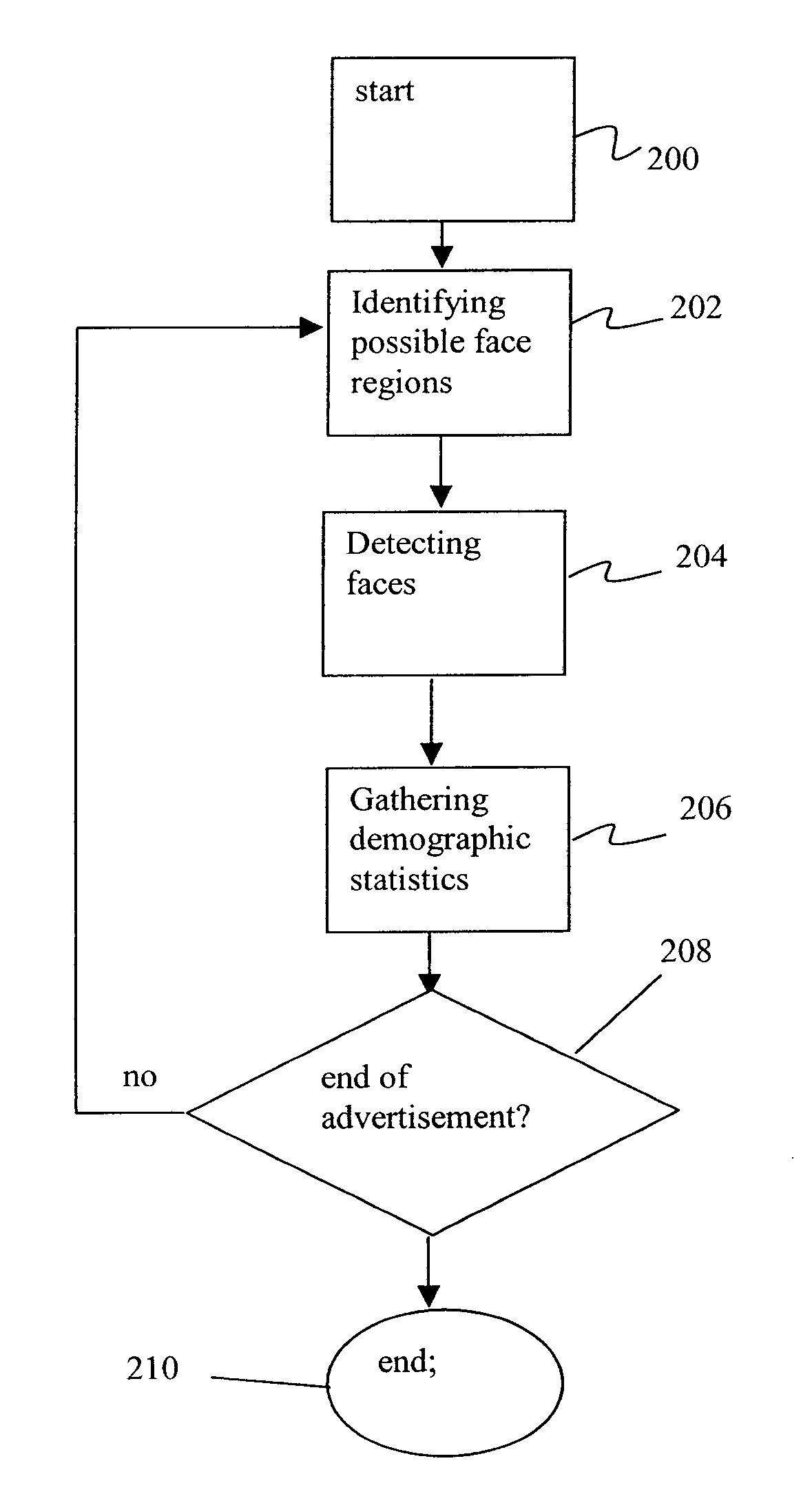 Method of advertisement space management for digital cinema system