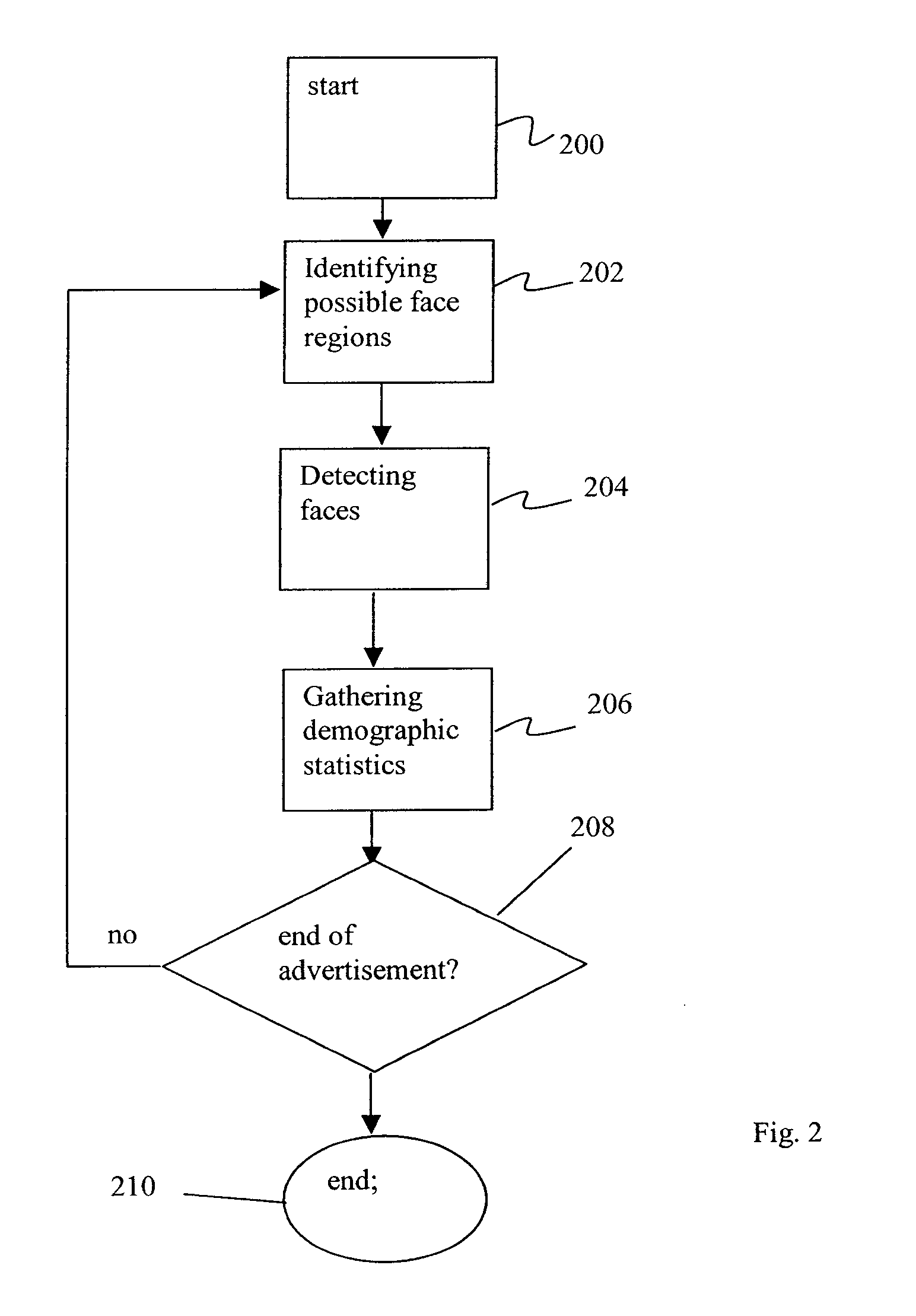 Method of advertisement space management for digital cinema system