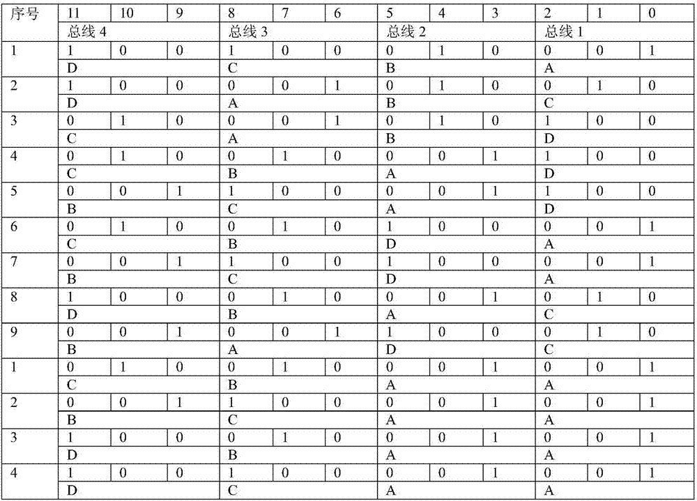 Multimode redundant bus fault-tolerant architecture in hot backup computer and control method thereof