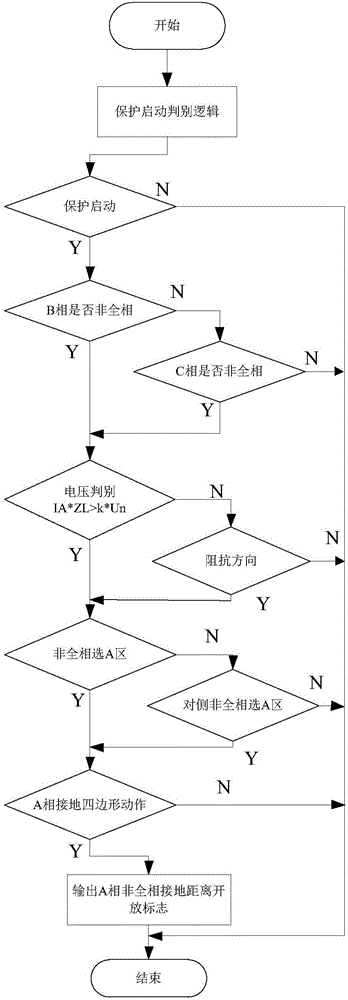 Method and device of pilot protection incomplete phase fault opening of double circuits on same tower