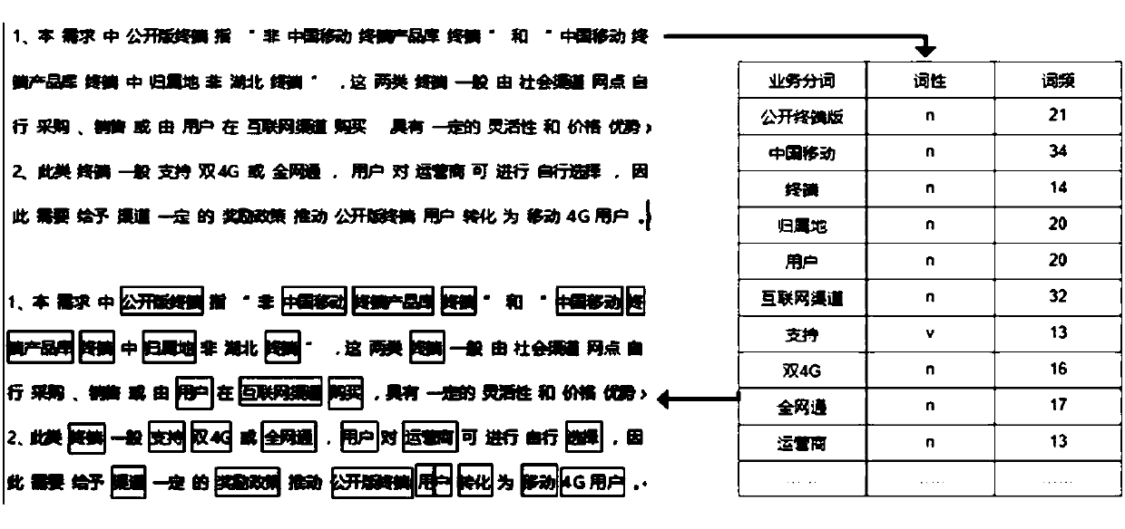 Knowledge graph-based demand management application method and device, equipment and medium