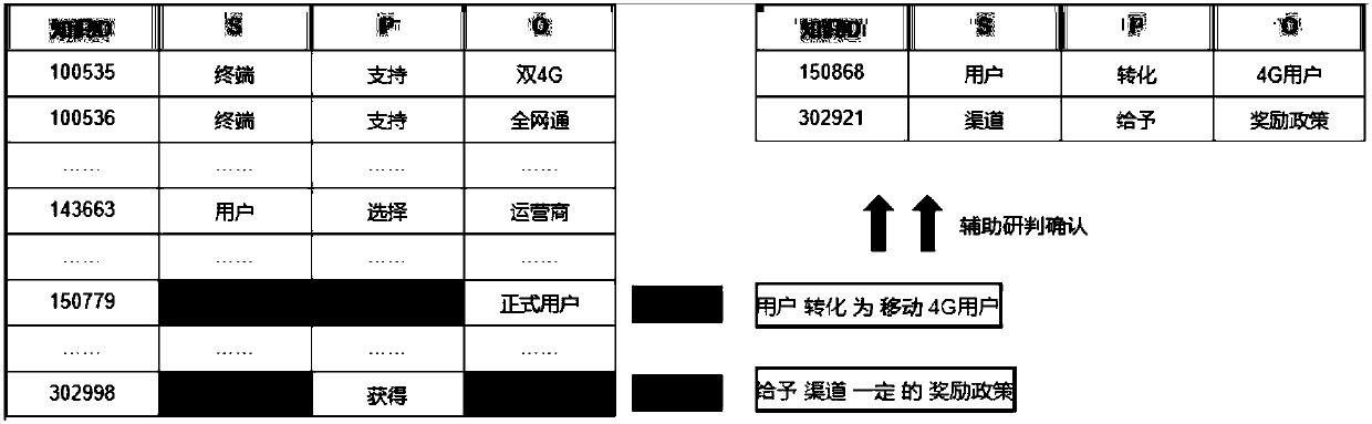 Knowledge graph-based demand management application method and device, equipment and medium