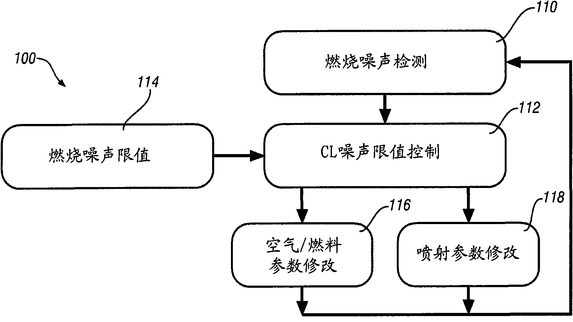 Method for controlling combustion noise in a compression-ignition engine