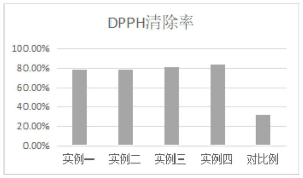 Method and application for green synthesis of nano platinum by using lotus aqueous extract