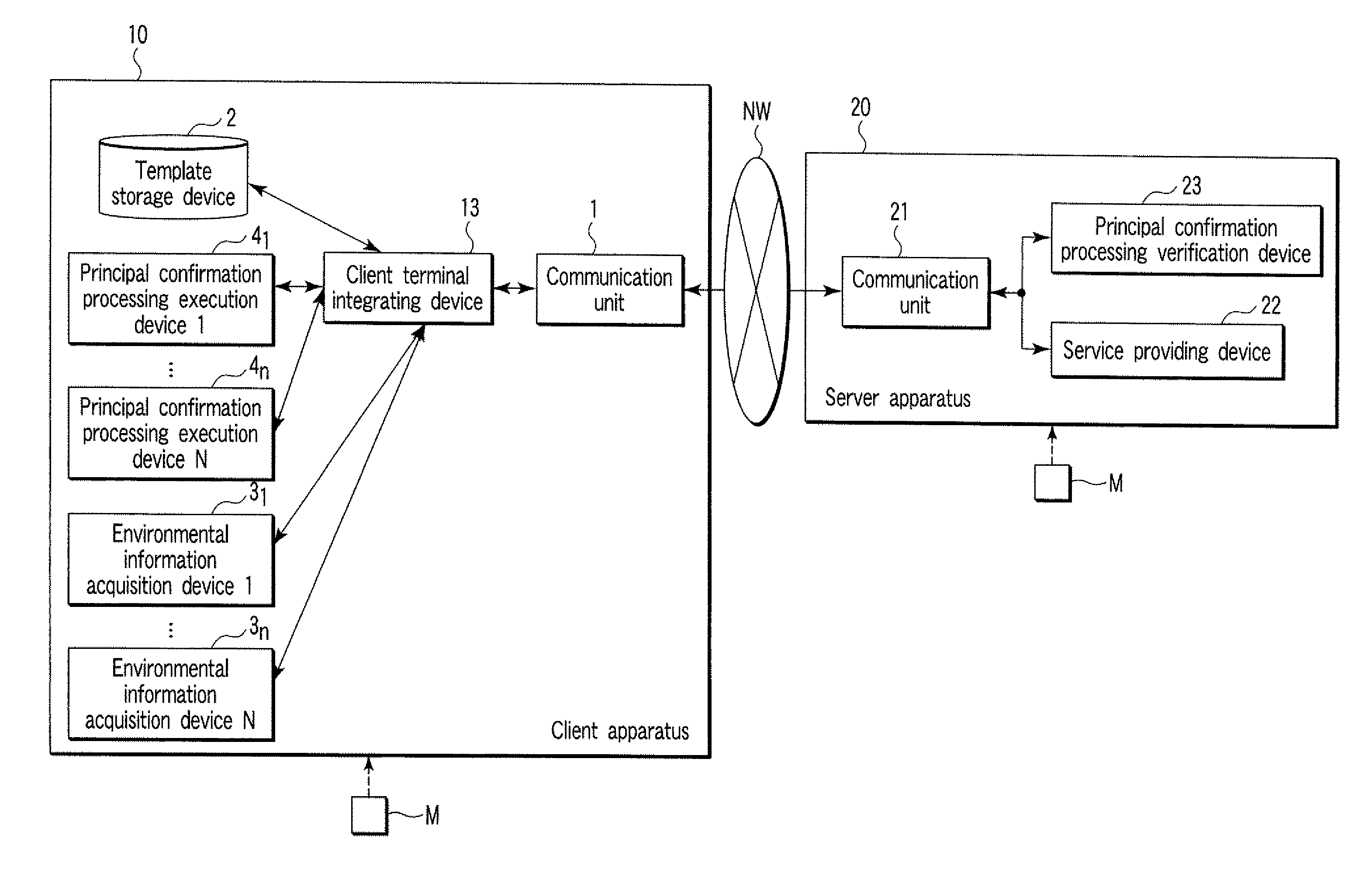 System, apparatus, and program for biometric authentication