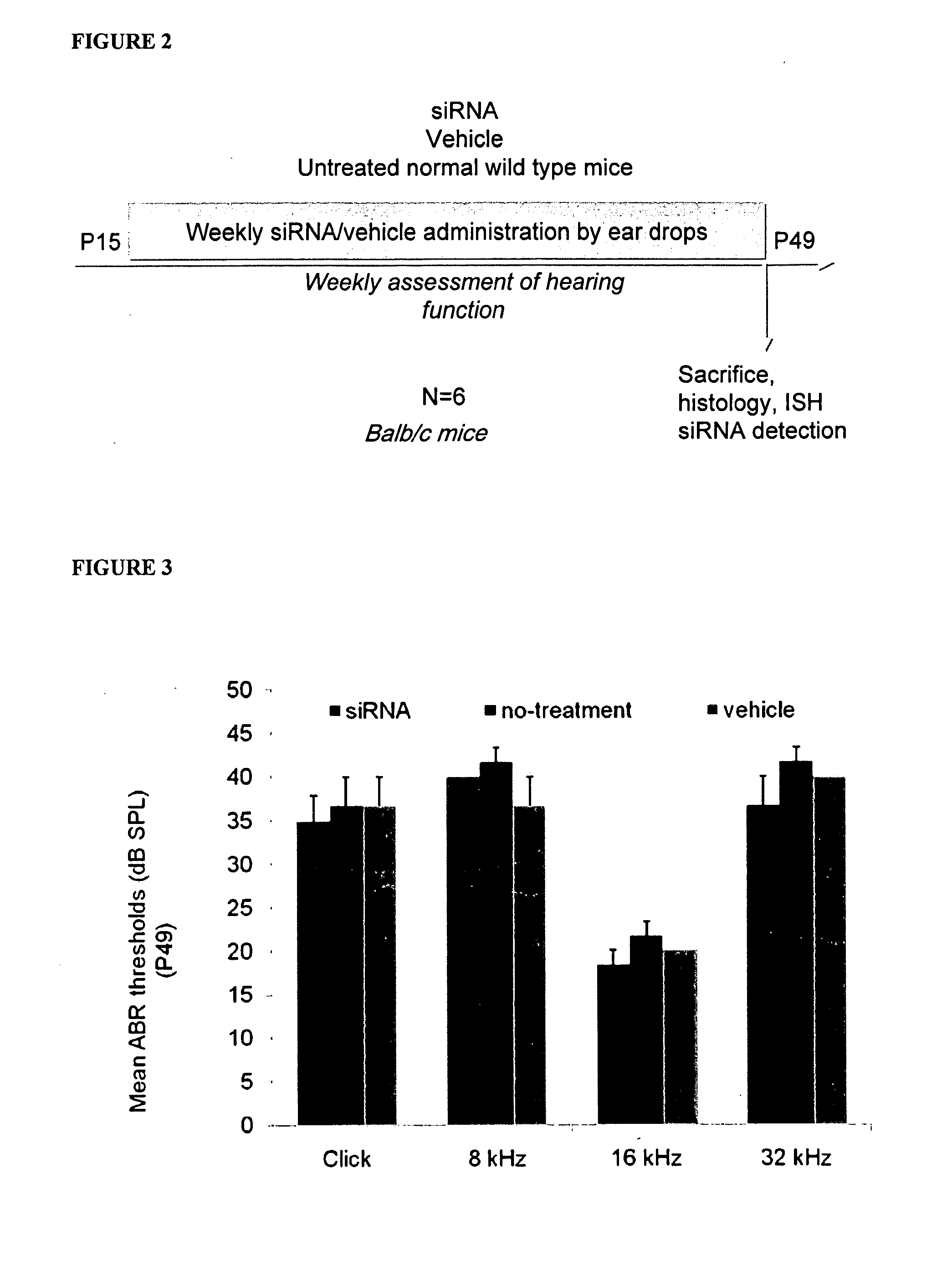 Methods and compositions for neuroprotection