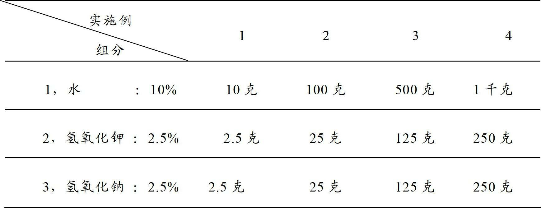 Biological alcohol oil and preparation method thereof