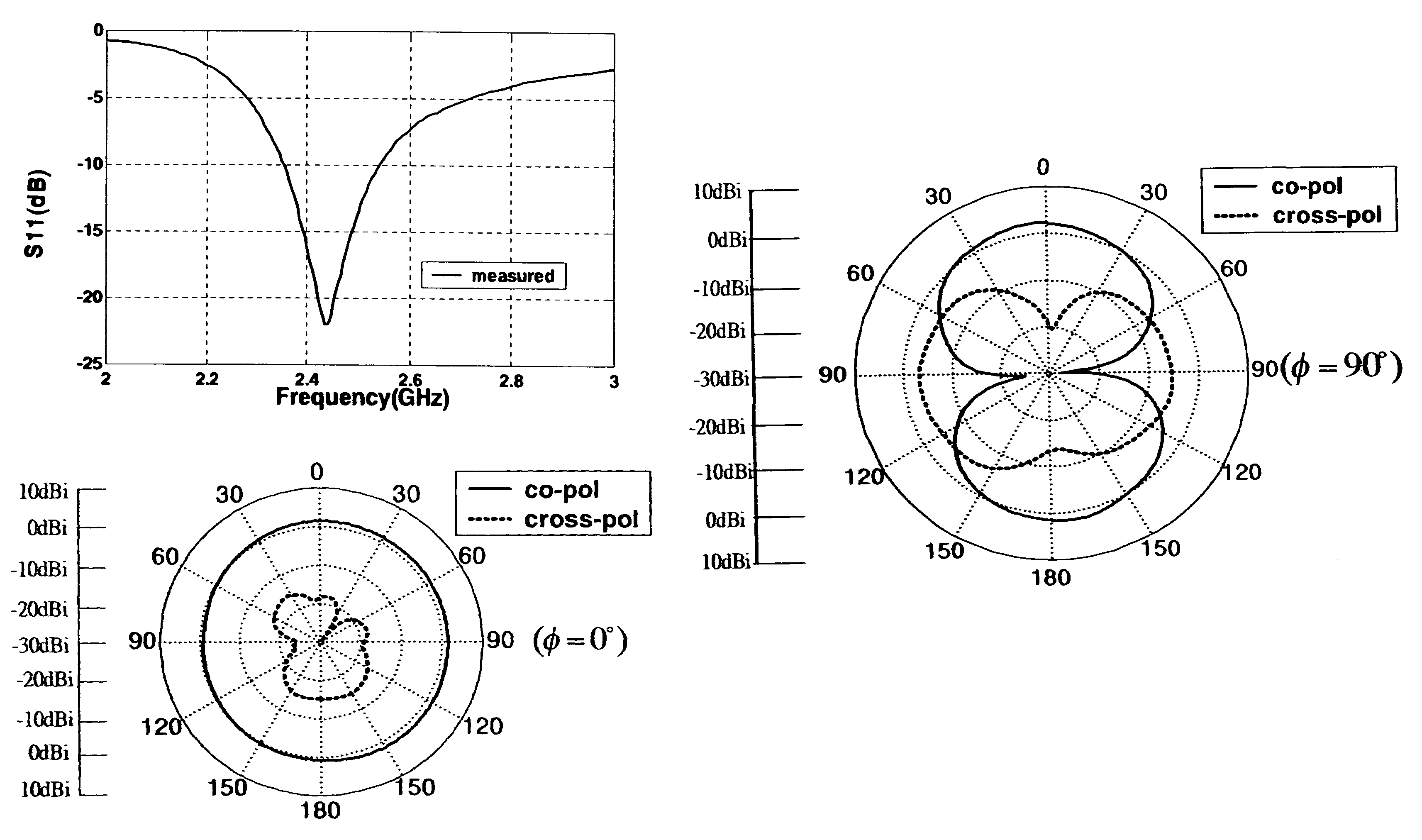 Miniature planar notch antenna using microstrip feed line