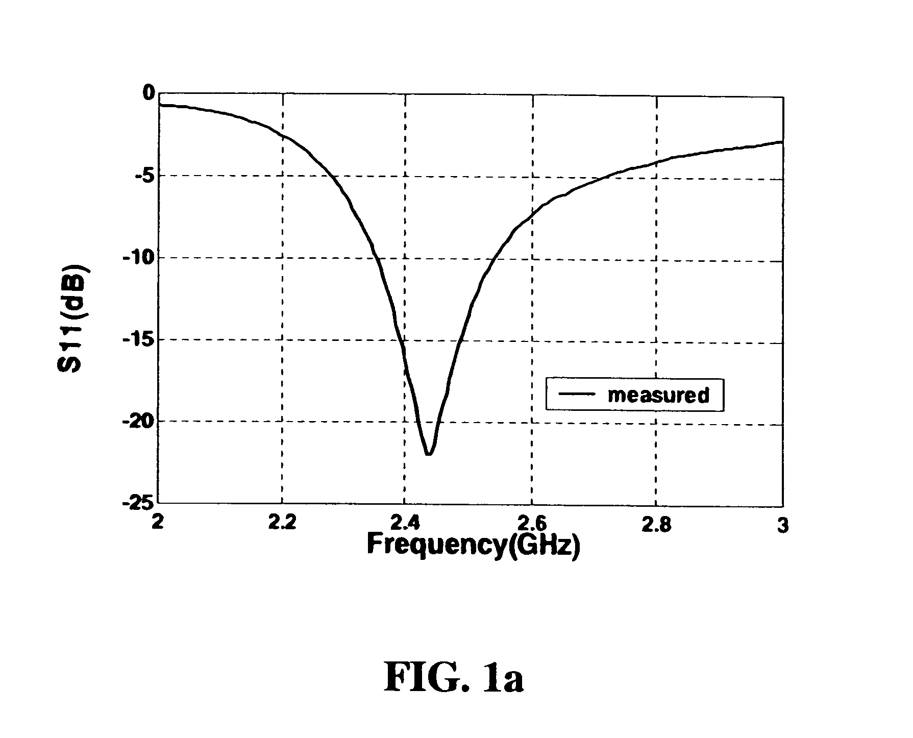 Miniature planar notch antenna using microstrip feed line