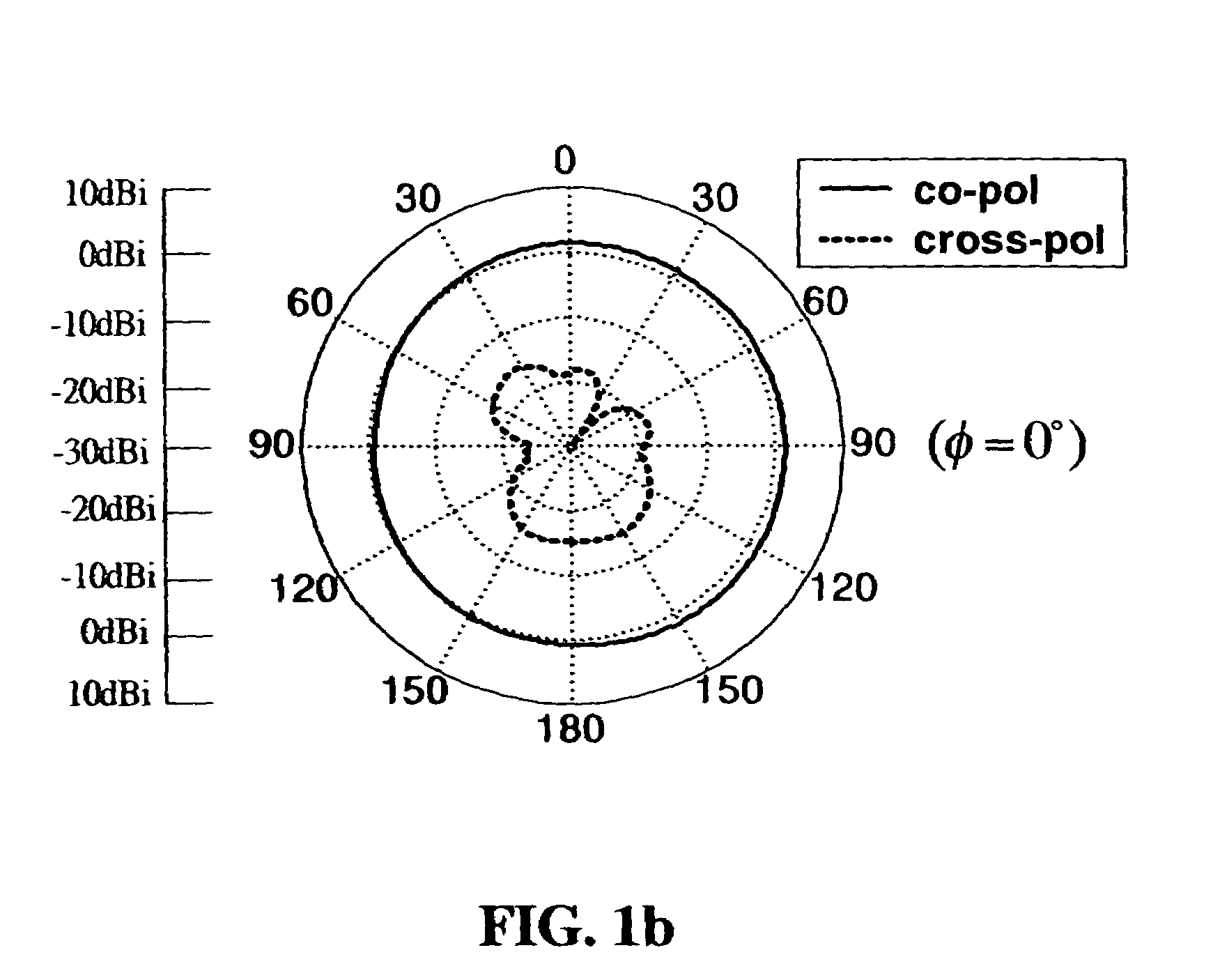 Miniature planar notch antenna using microstrip feed line