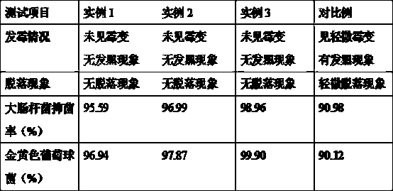 Preparation method of mould-proof clean type glass cement