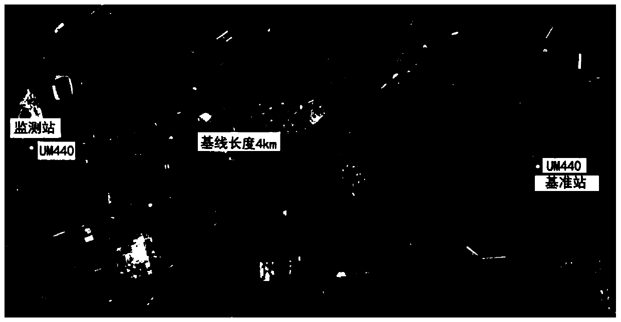 Positioning method for Beidou short baseline single frequency single epoch solution