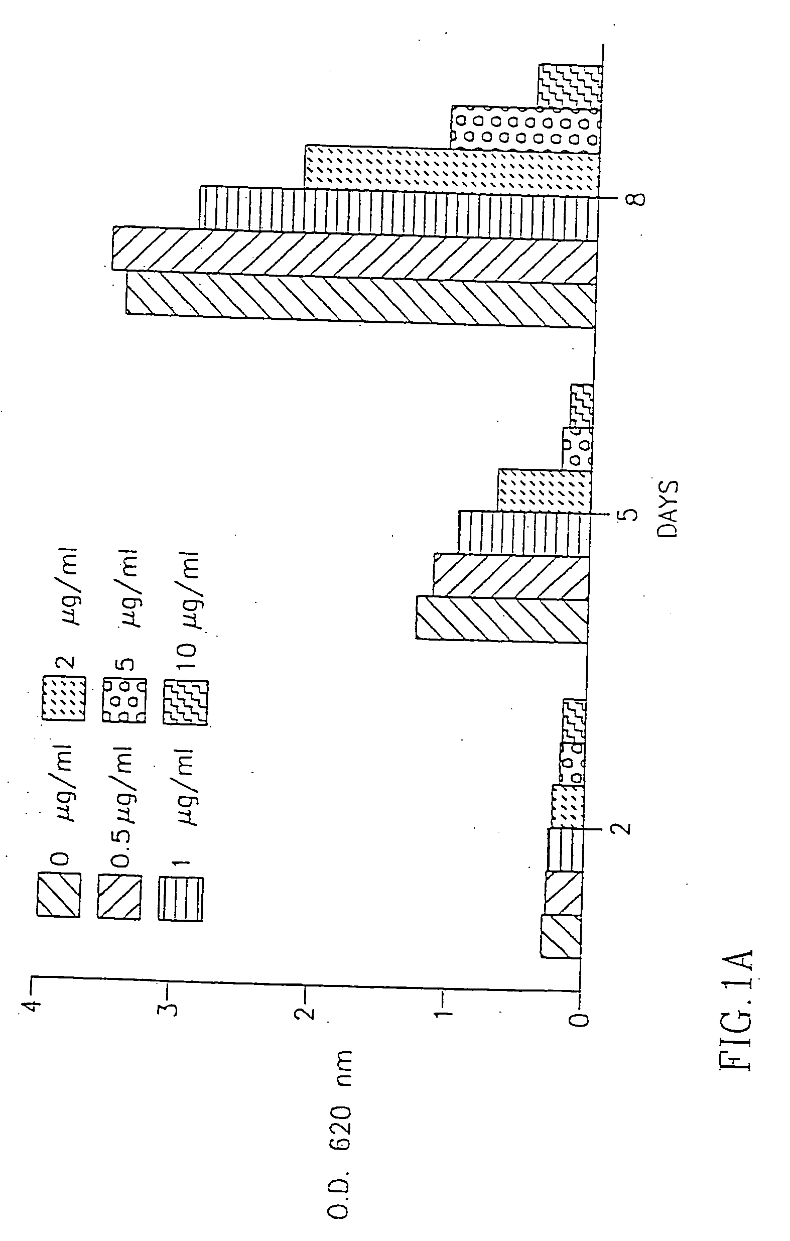 Methods of inhibiting proliferation of cells