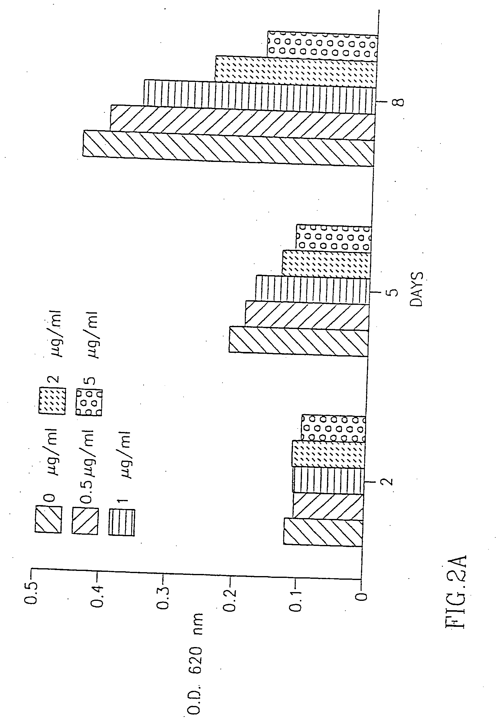 Methods of inhibiting proliferation of cells