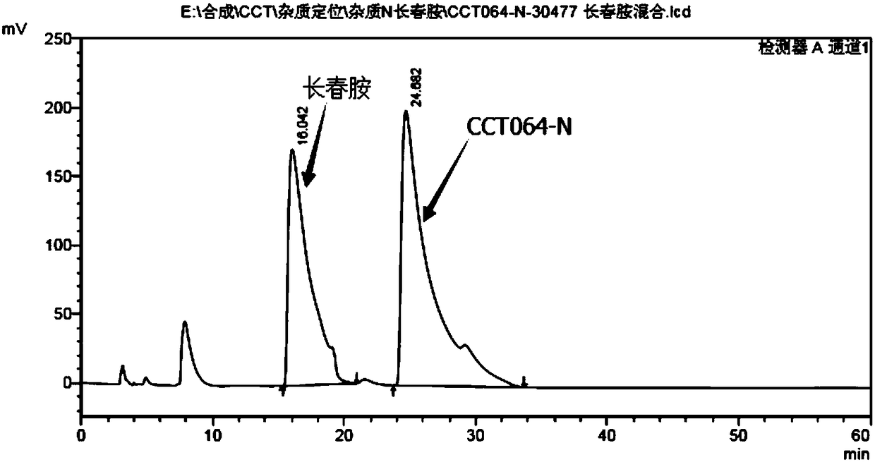 Preparation methods for chiral impurities of vincamine