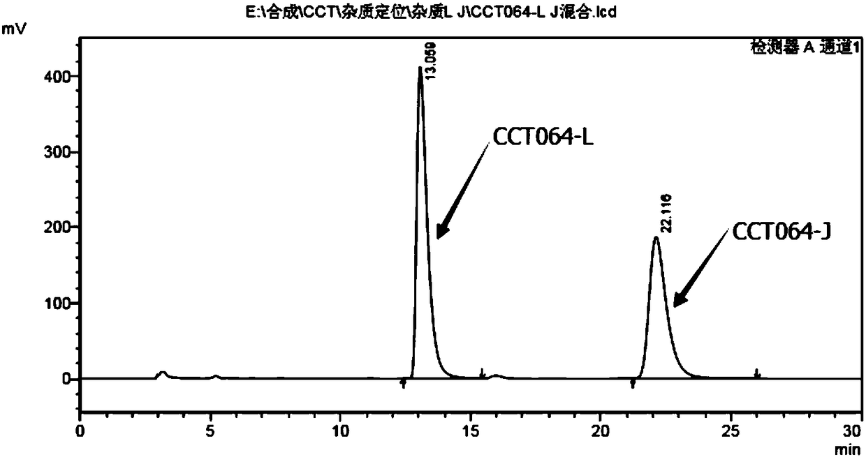 Preparation methods for chiral impurities of vincamine