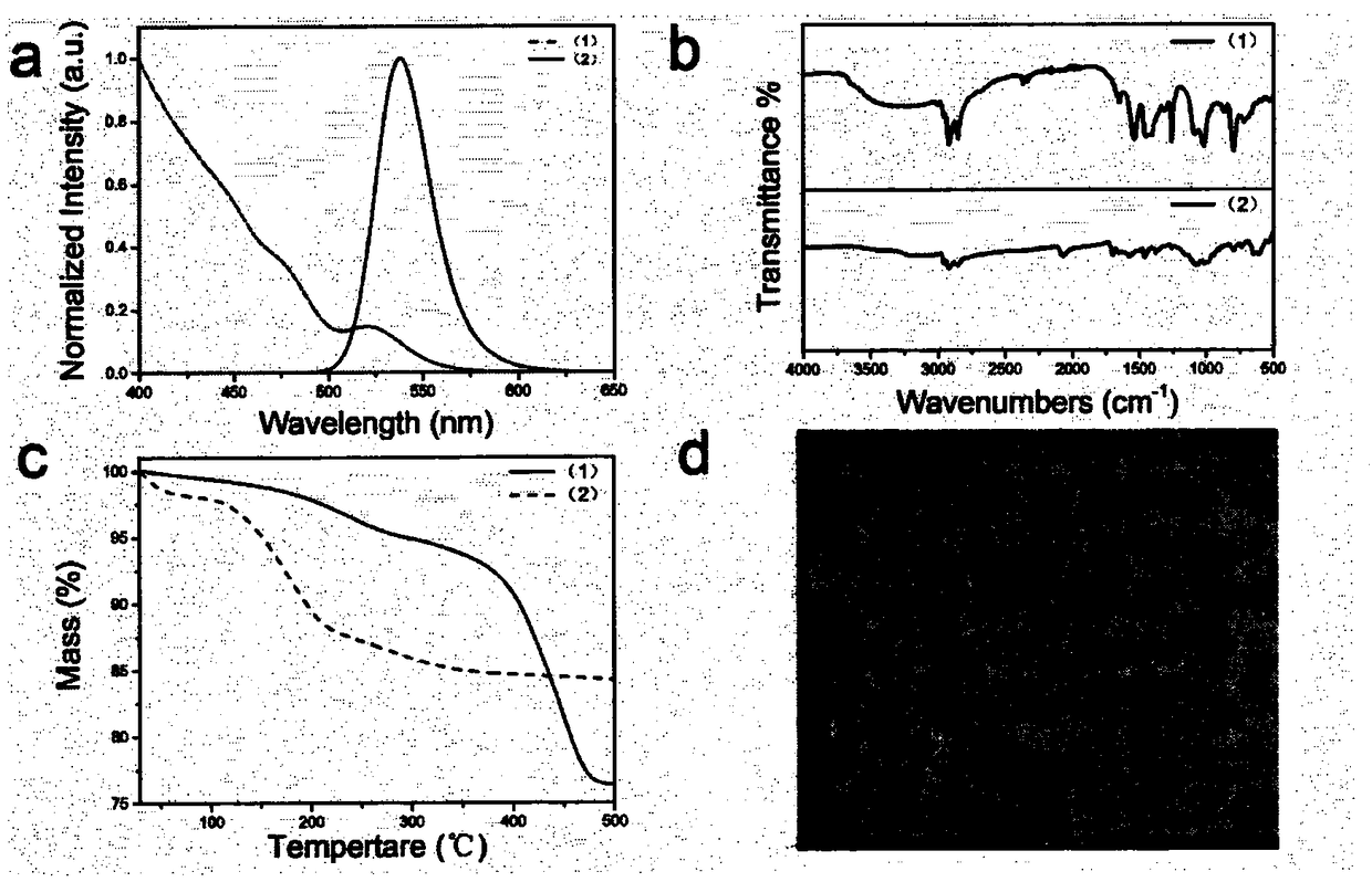 Quantum dot material having inorganic ligand as well as preparation and application of quantum dot material