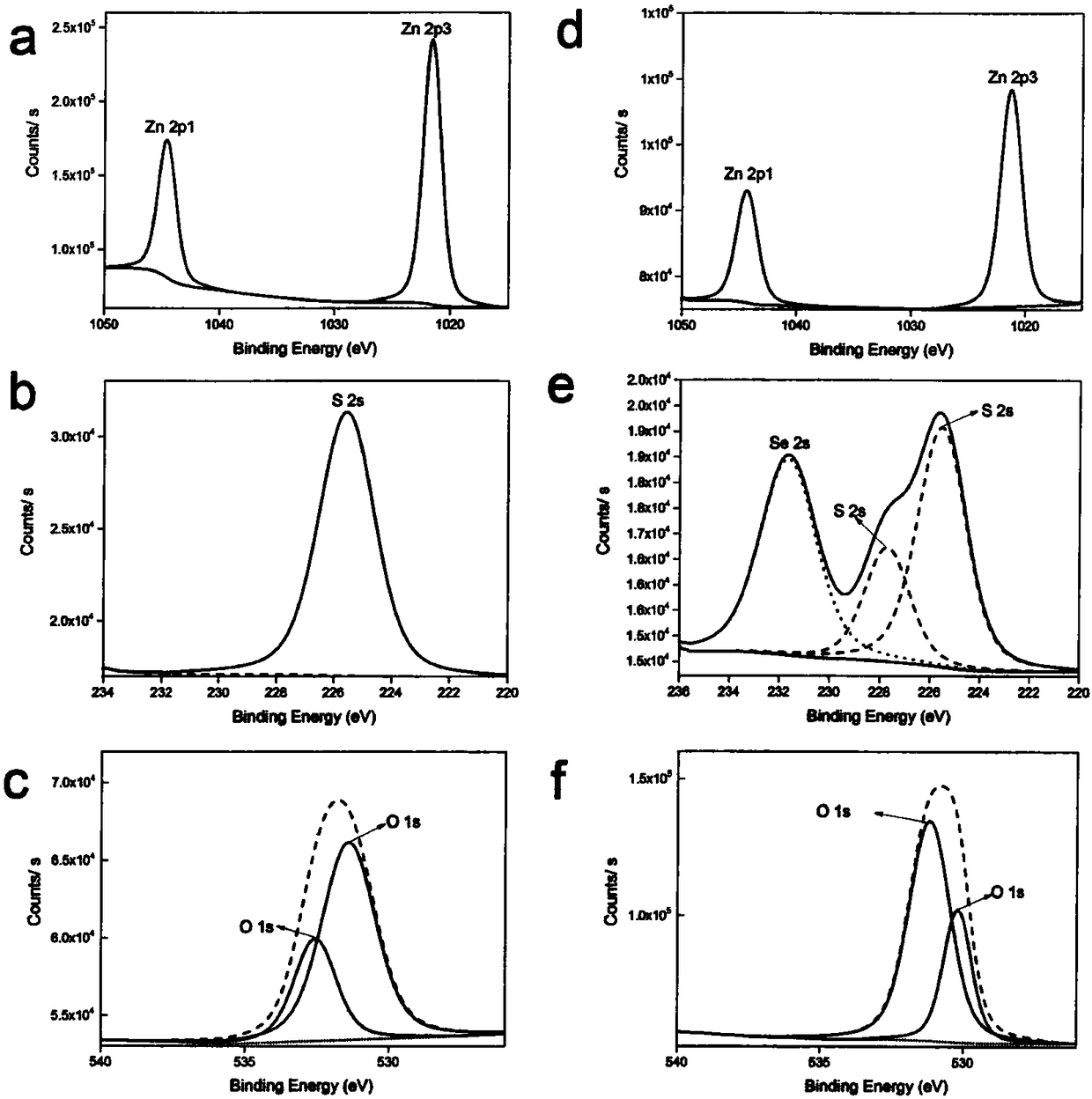 Quantum dot material having inorganic ligand as well as preparation and application of quantum dot material