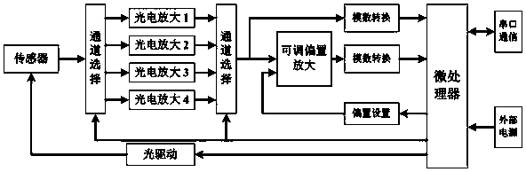 Blood oxygen measuring device and system as well as blood oxygen signal detection method