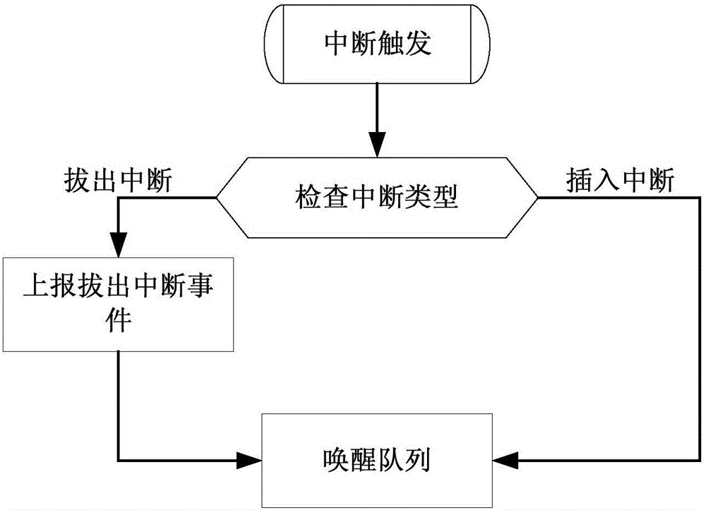 PCIE sub-card-based hot plugging method and apparatus